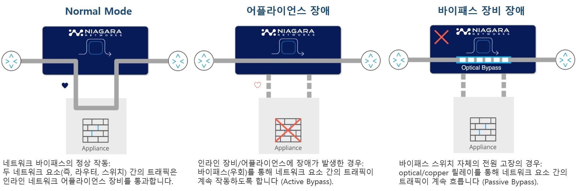 솔웨이테크